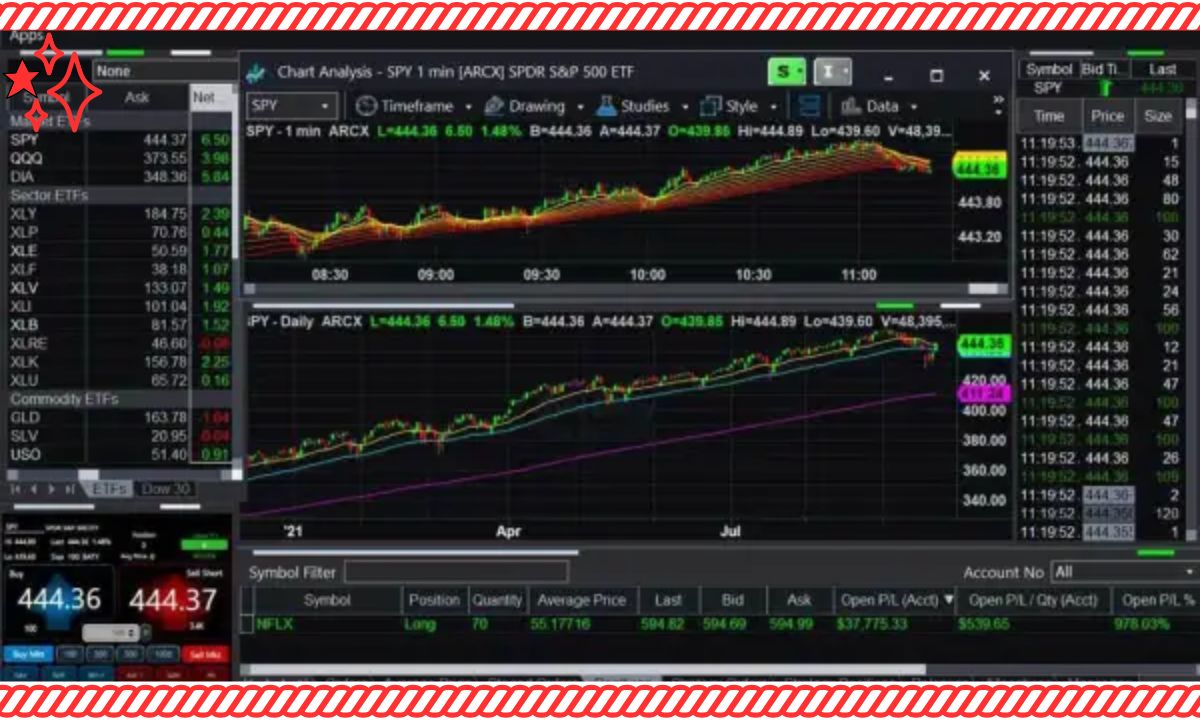 MyFastBroker Trading Platforms: A Comprehensive Guide